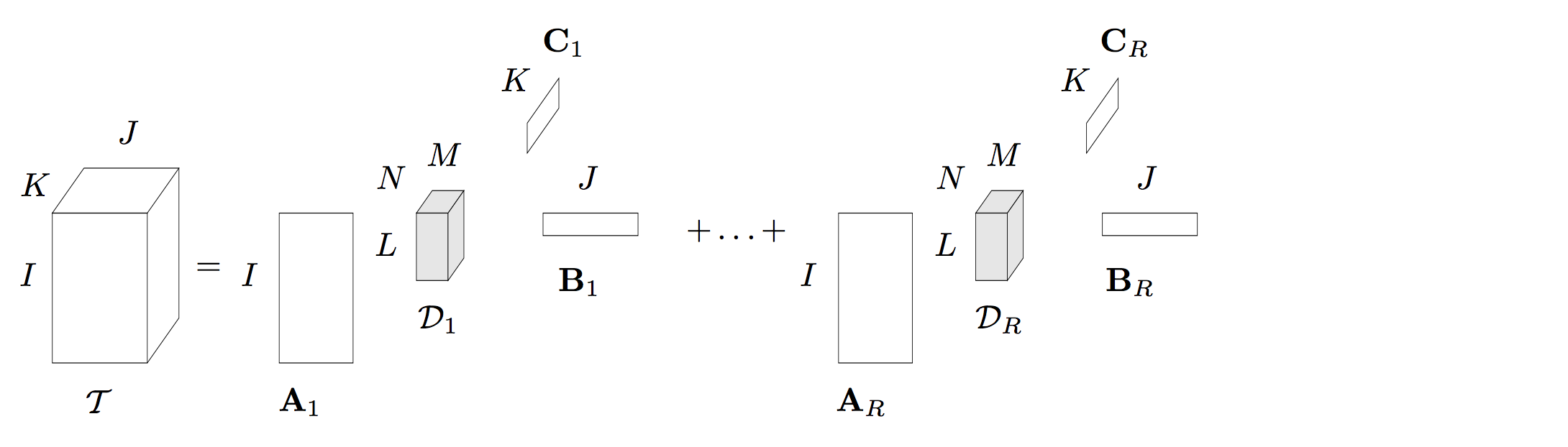 Block term decompositon(BTD)